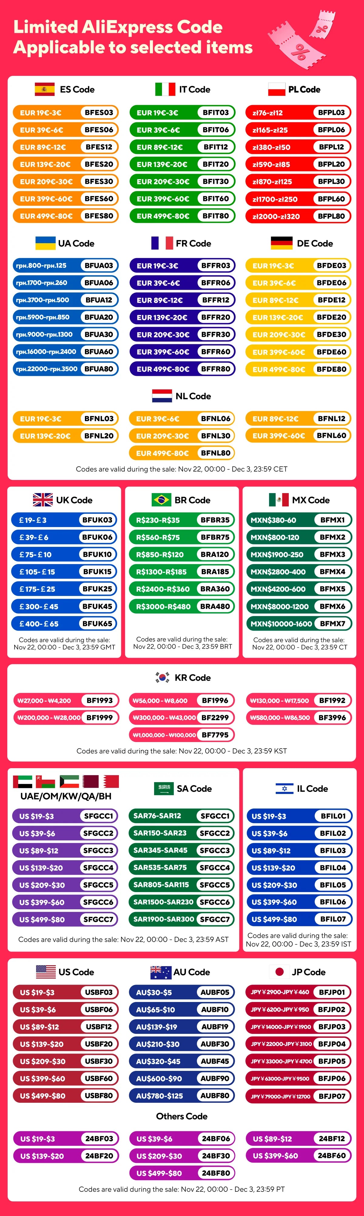 Kids Supermarket Playset – Simulation Checkout & Store Scene Toy